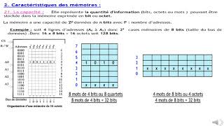 Les mémoires [upl. by Ecaroh]