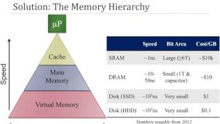 Memory Hierarchy Introduction [upl. by Ezar]