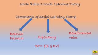 Julian Rotter’s Social Learning Theory Psychology PsychBite [upl. by Aitas768]