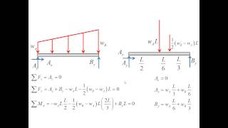 A beam under trapezoidal distributed load [upl. by Charles]