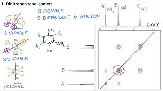 2D NMR Worked Example 1 COSY [upl. by Ymmit822]