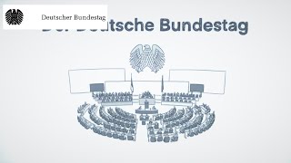 Einfach erklärt Der Deutsche Bundestag [upl. by Trinidad332]