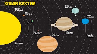 13 Terrestrial and Jovian Planets Geology of the Solar System [upl. by Suoivatnod]