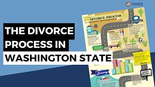 Divorce Process in Washington State [upl. by Fanestil]