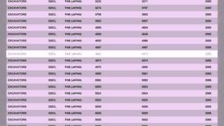 Top Bid Serial Number Guide [upl. by Edson]