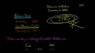 Inventory Writedown Allowance Method [upl. by Gleich]