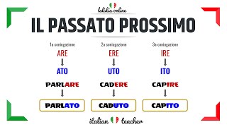 PASSATO PROSSIMO Easy exercises  VERBS  Italian for Beginners [upl. by Tessie759]