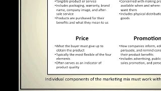 Introduction to Marketing The Marketing Mix [upl. by Leander]