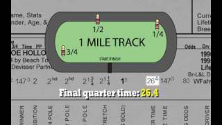 Racing 101  1  How To Read A Past Performance Line [upl. by Briney]