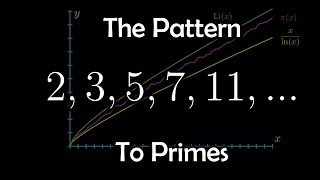 The Pattern to Prime Numbers [upl. by Havard]