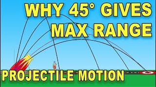 projectiles  why 45° give you max range [upl. by Ainerol]