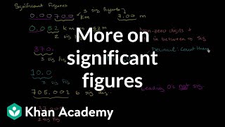 More on significant figures  Decimals  PreAlgebra  Khan Academy [upl. by Ettenowtna]