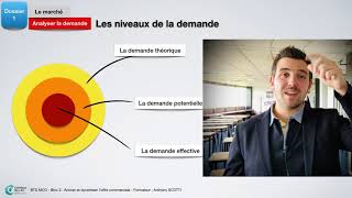 MCO Le marché  Analyser la demande [upl. by Lucilia]