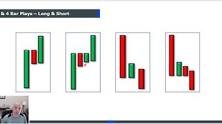 Make a Living in 1 Hour a Day Trading the 3 Bar Play [upl. by Aer]