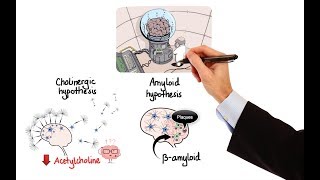 Pharmacology  DRUGS FOR ALZHEIMERS DISEASE MADE EASY [upl. by Cavallaro823]