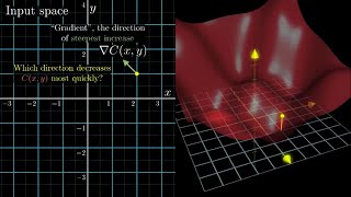 DeepLearning  видео 2 Градиентный спуск как учатся нейронные сети [upl. by Herwick]