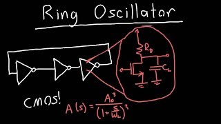 Ring Oscillator Analysis Part 1 [upl. by Adidnere]