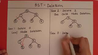 Binary Search Tree  Deletion [upl. by Anuayek366]