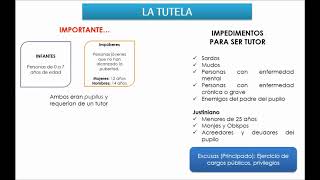 DERECHO ROMANO TUTELA Y CURATELA [upl. by Aleck897]