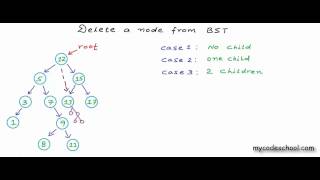 Delete a node from Binary Search Tree [upl. by Neyugn]