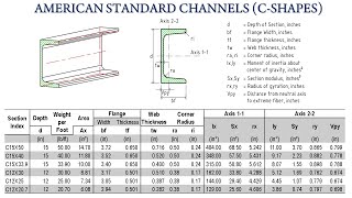 American Standard Channels C Shapes C Channel Sizes and Dimensions Tables [upl. by O'Donovan]