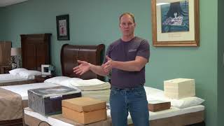 2018 Best Mattress Video  What is the Best Mattress Everything You Need To Know [upl. by Ramsden326]