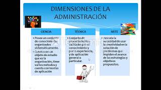 LA ADMINISTRACIÓN COMO CIENCIA TÉCNICA Y ARTE [upl. by Bernhard851]