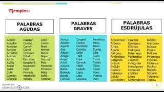 Palabras agudas graves esdrújulas y sobreesdrújulas [upl. by Gloria]