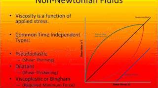 NonNewtonian Fluids [upl. by Sewell774]