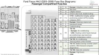 Ford Focus Mk3 20102018 Fuse Box Diagrams [upl. by Nagek918]