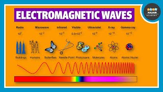 Electromagnetic Waves  Physics [upl. by Ahset33]