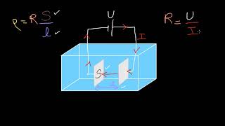 Conductivité électrolytique [upl. by Giles]