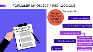 Scénario pédagogique  les objectifs dapprentissage [upl. by Llyrehc]