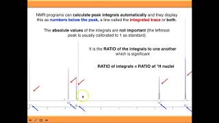 NMR Spectroscopy Integration [upl. by France238]