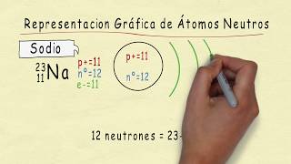 Representacion Grafica de Atomos Neutros [upl. by Bilski]