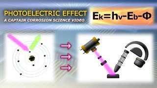 Photoelectric Effect Explained With Animation [upl. by Capwell70]