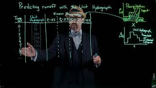 Streamflow predict runoff with the unit hydrograph method [upl. by Olney]