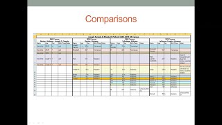 FamilyHistory Research Organizing Genealogy Using MS Excel Spreadsheets [upl. by Pleione]