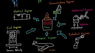 Why Learn Control Theory [upl. by Towbin]