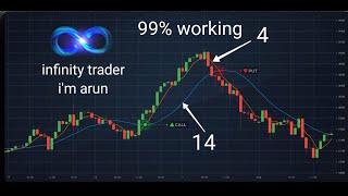 Binomo trading using Moving Average strategy 99 working [upl. by Nuawtna]