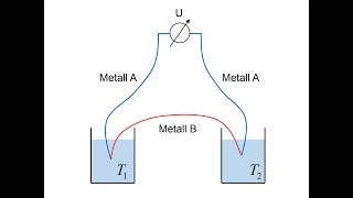 Thermoelement [upl. by Nottap]