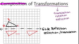 Composition of Transformations Lesson Geometry Concepts [upl. by Enineg46]