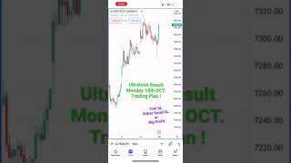 Ultratech Cement Trading Plan for Monday [upl. by Ataga]