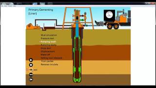 Primary Cementing Job animation [upl. by Ahseka]