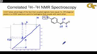 1204 Twodimensional NMR Spectroscopy [upl. by Charlotte]