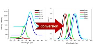 Normalization and baseline correction in origin [upl. by Deedee]