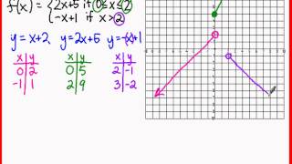 Algebra 2 Graphing a Piecewise Function [upl. by Eckhardt235]