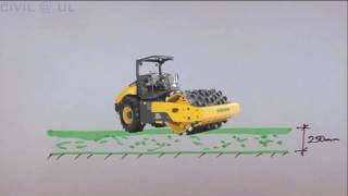 Introduction to Soil Compaction [upl. by Saberio]