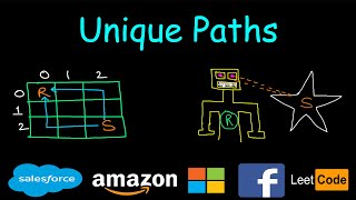 Unique Paths  Dynamic programming  Leetcode 62 [upl. by Anirres]