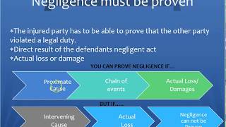 Insurance Elements of Negligence negligent [upl. by Chadabe]